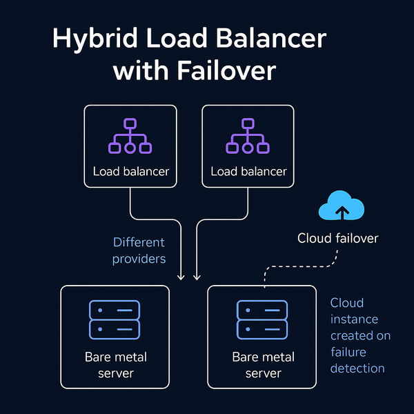 Redefining Hybrid Cloud Resilience with LayerOps: A New Era for Load Balancing